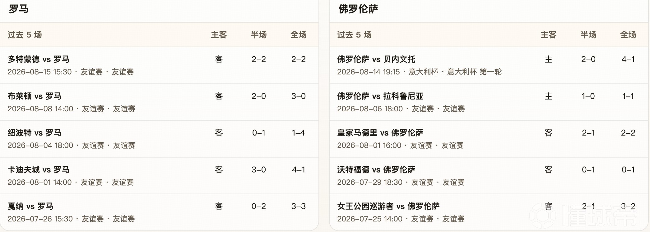 半全场分析：主让半一仍有主胜支撑，比分数据更倾向2比1