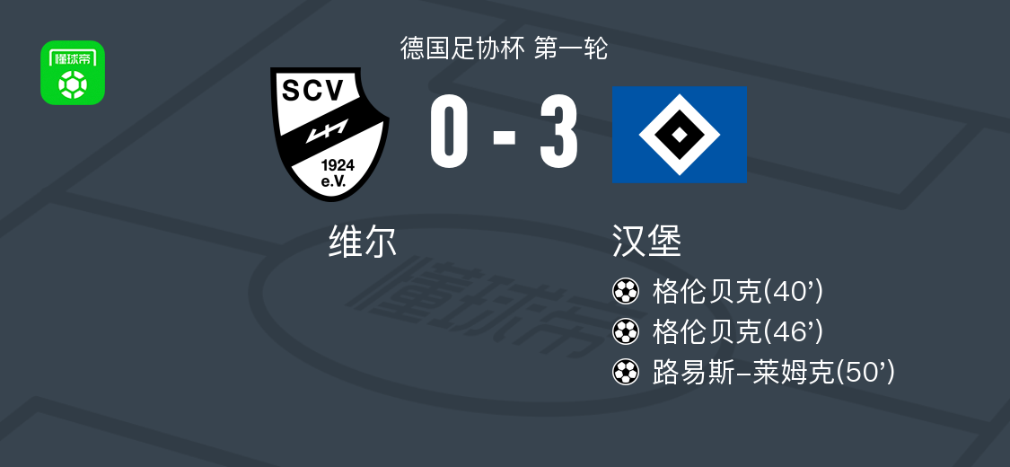 汉堡3-0大胜维尔，格伦贝克两球，路易斯-莱姆克1射1传