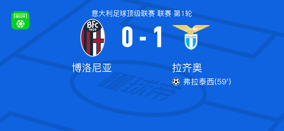 拉齐奥1-0博洛尼亚，弗拉泰西打进全场唯一进球