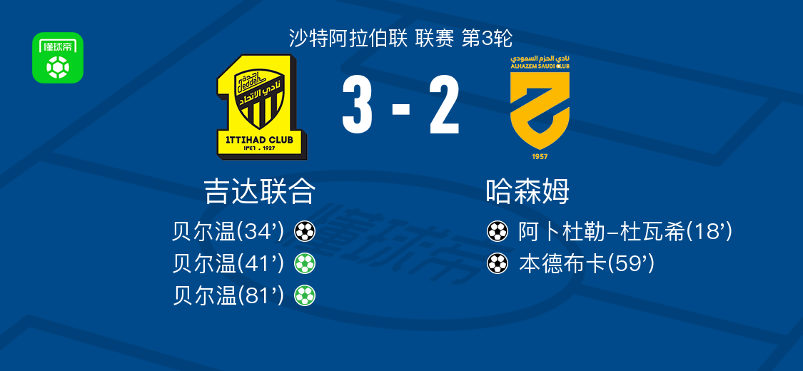 吉达联合3-2逆转哈森姆，贝尔温帽子戏法