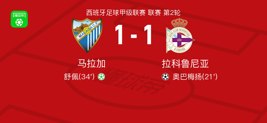 马拉加1-1拉科鲁尼亚，奥巴梅扬打破僵局，舒佩扳平