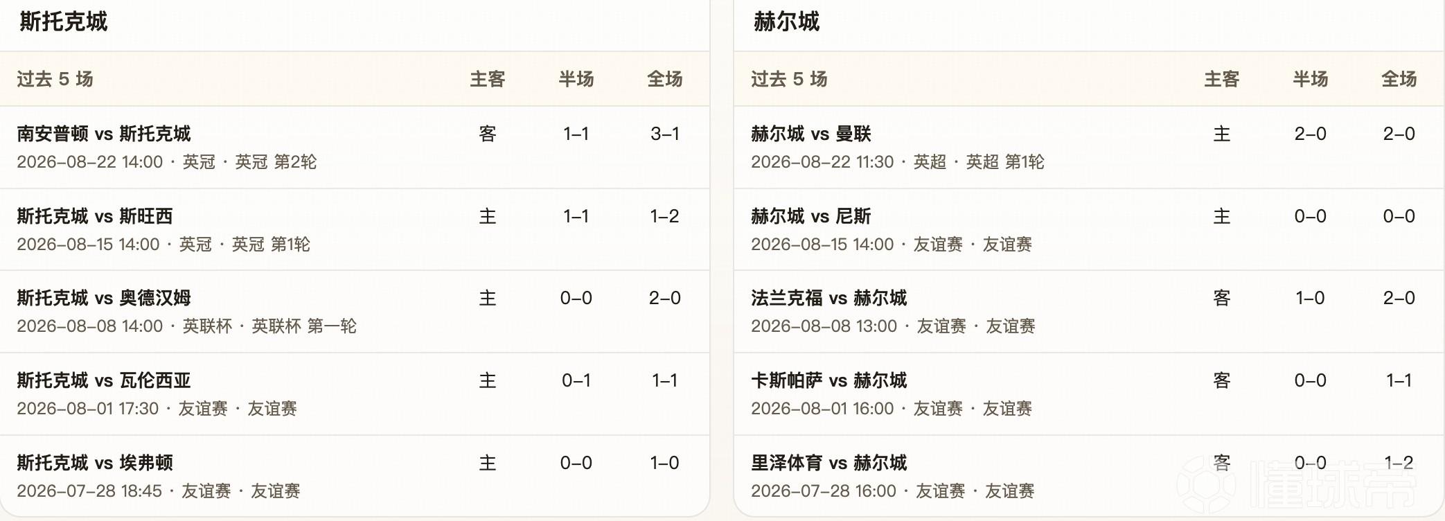 半全场分析：平手定位与赫尔城强势轨迹存在错位，双方或握手言和