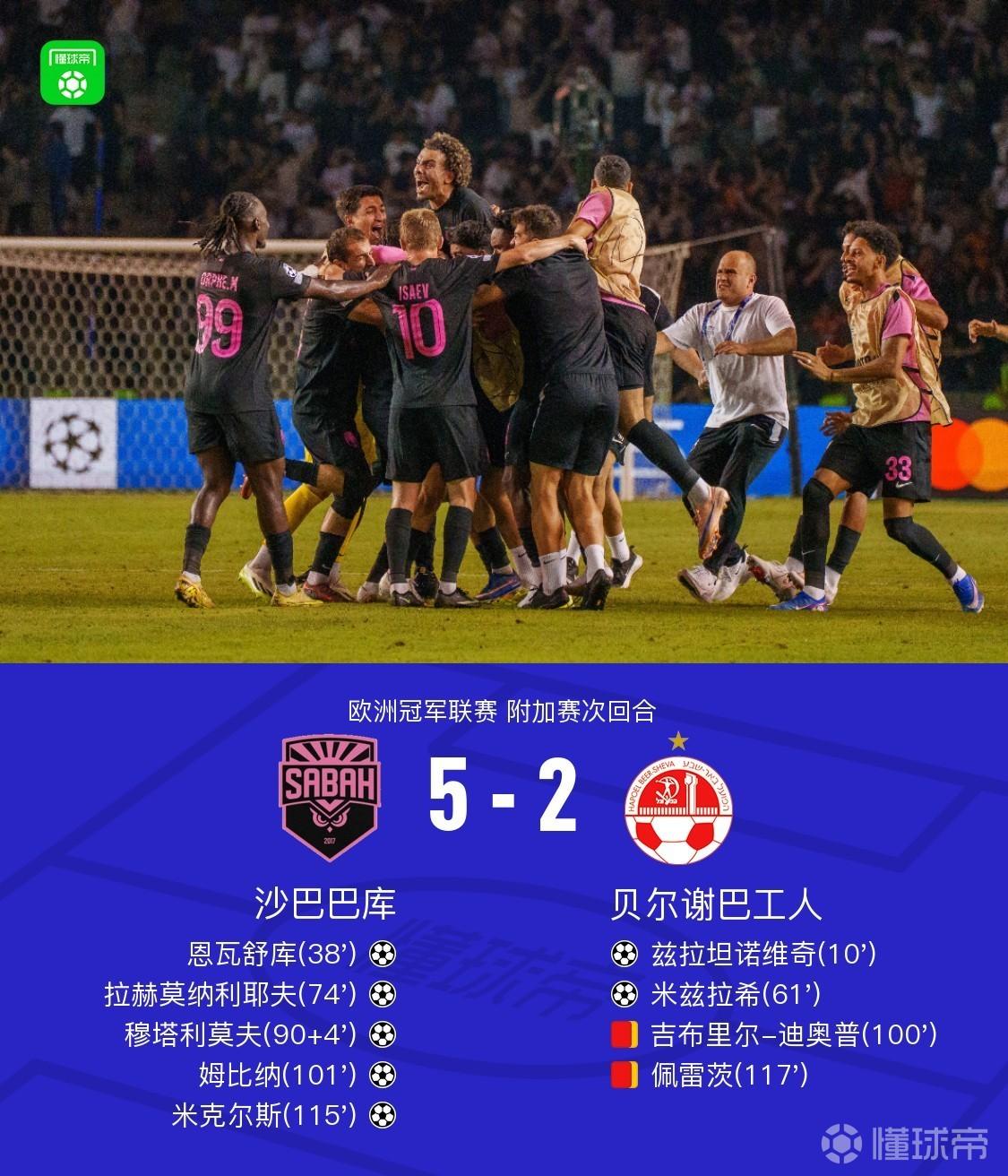 沙巴巴库总比分6-4贝尔谢巴晋级，姆比纳破门，米克尔斯建功