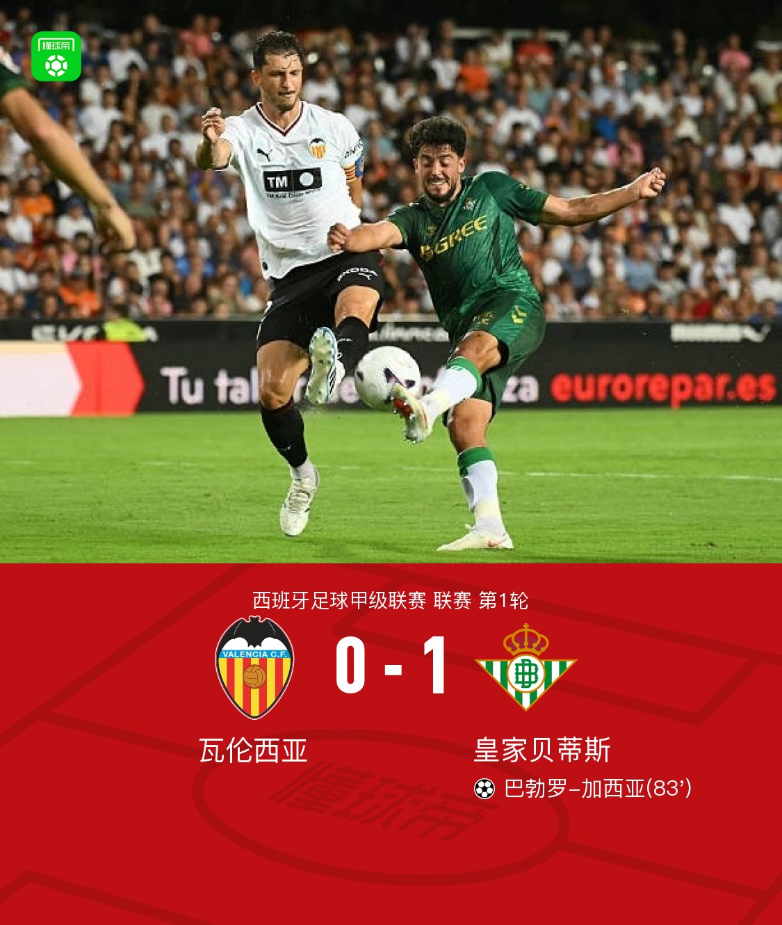 贝蒂斯1-0客胜瓦伦西亚迎连胜，巴勃罗-加西亚替补制胜