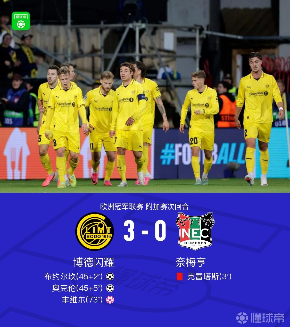 博德闪耀两回合6-1双杀10人奈梅亨，闯入欧冠正赛，海于格造两球