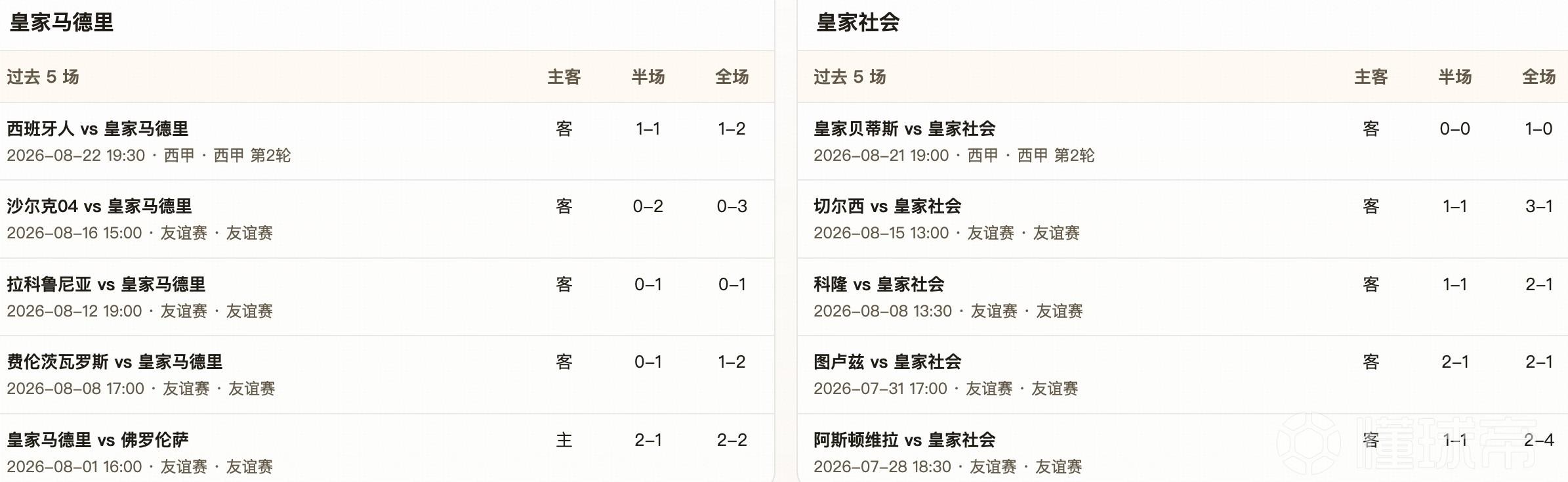 半全场分析：皇马上半场或遇抵抗，皇家社会难守后程