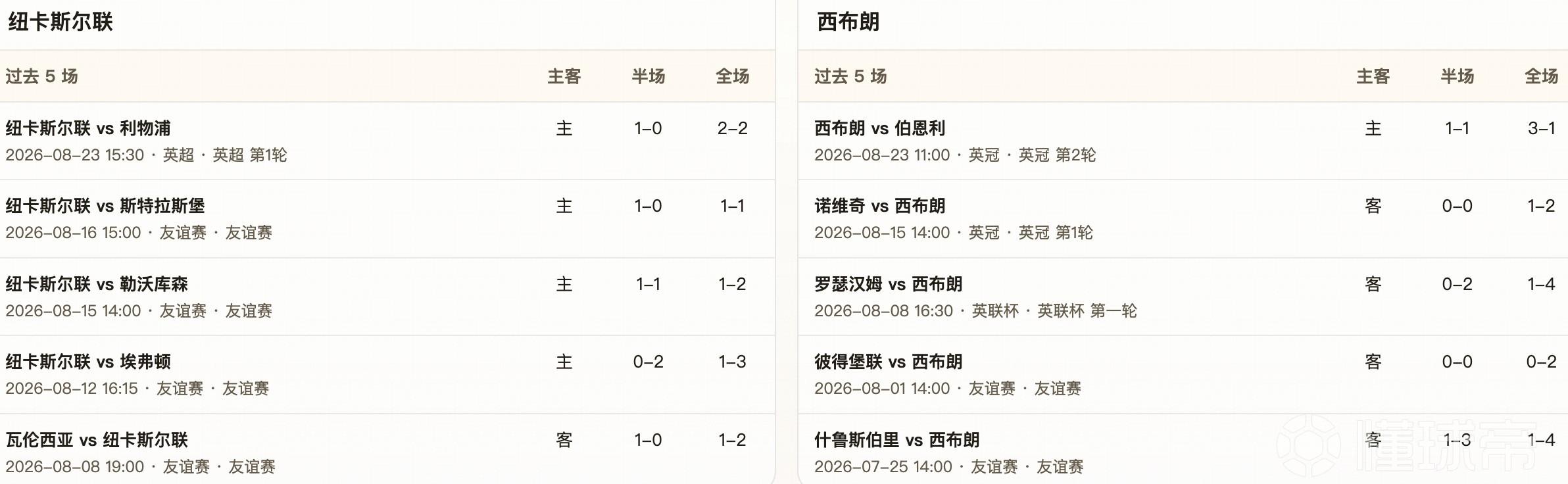 半全场分析：纽卡斯尔联主场难破僵局，西布朗或能爆冷