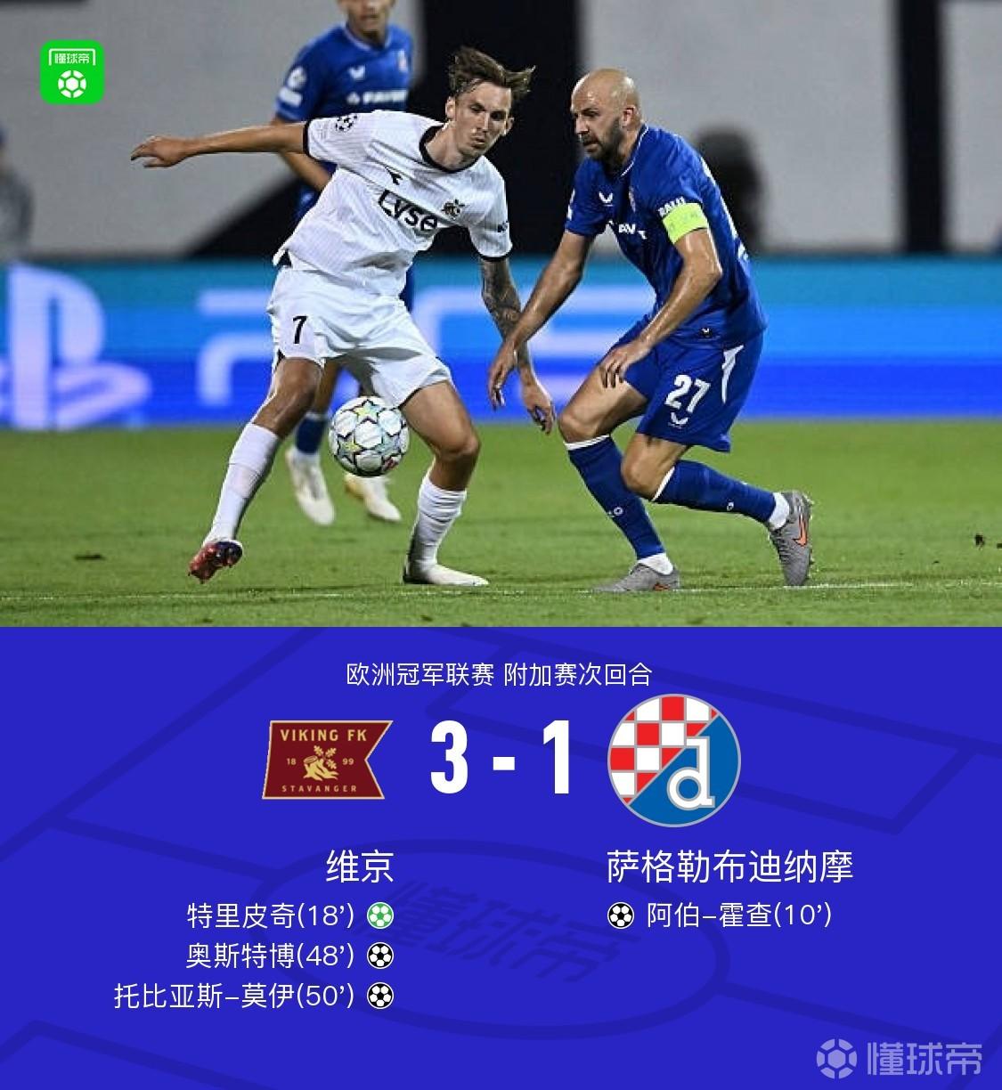 维京两回合5-3萨格勒布迪纳摩首次闯进欧冠正赛，特里皮奇点射