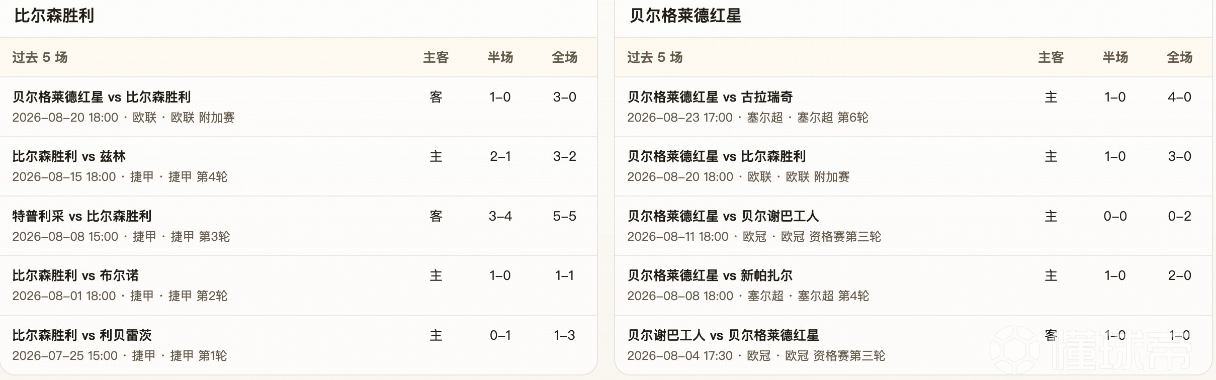 半全场分析：主让半球难掩防线隐患，比尔森胜利反弹仍需防红星控局