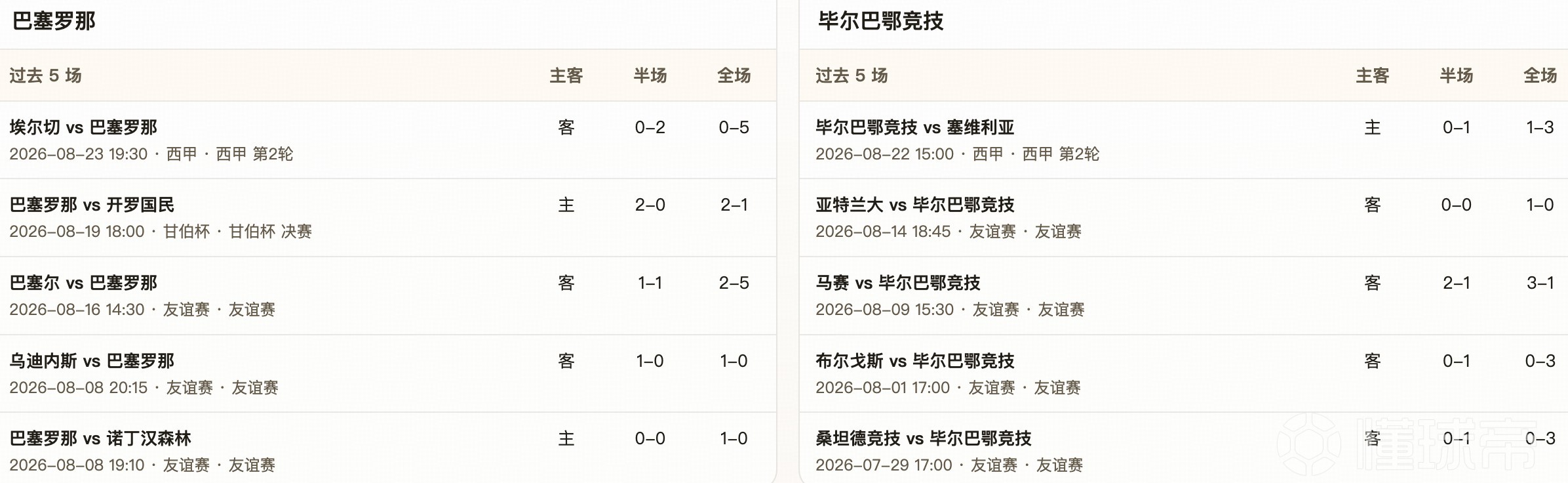 半全场分析：主场火力拉满，巴萨半全场看好胜胜