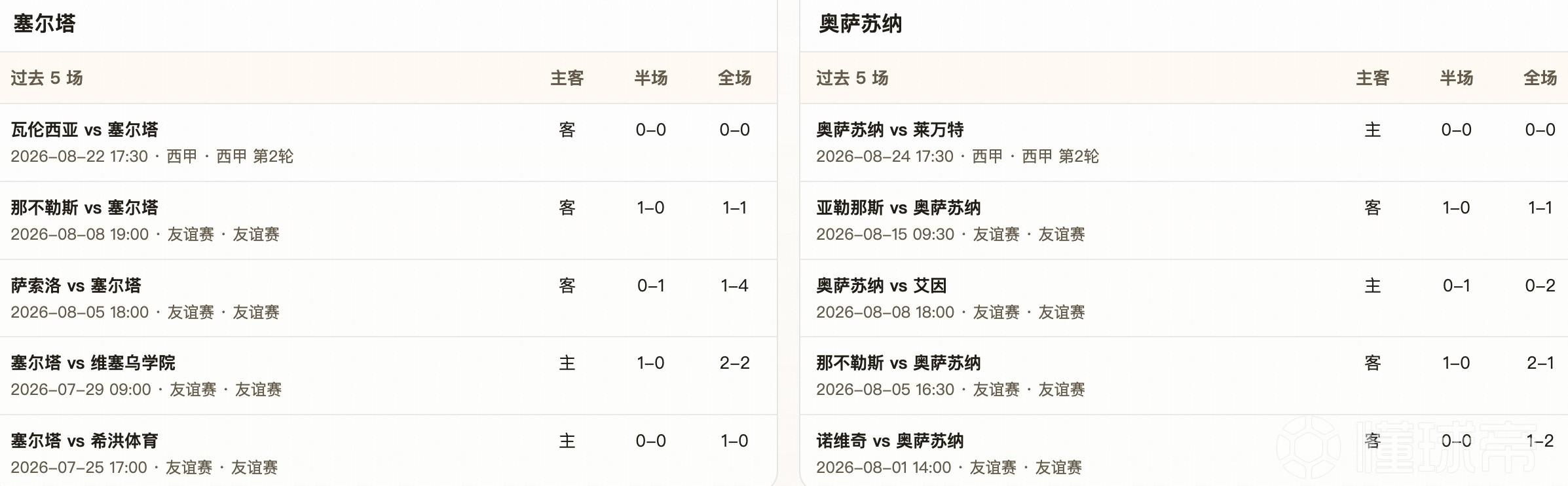 半全场分析：半场难分高下，塞尔塔主场平局味更浓