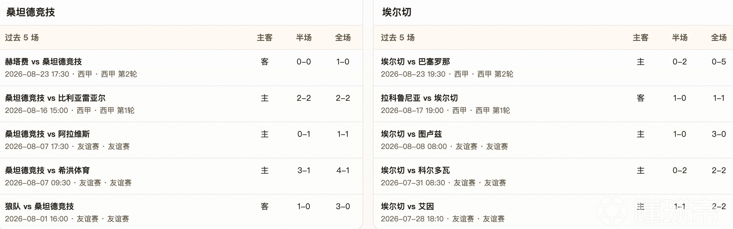 半全场分析：桑坦德开局或占先机，埃尔切后程酝酿逆转