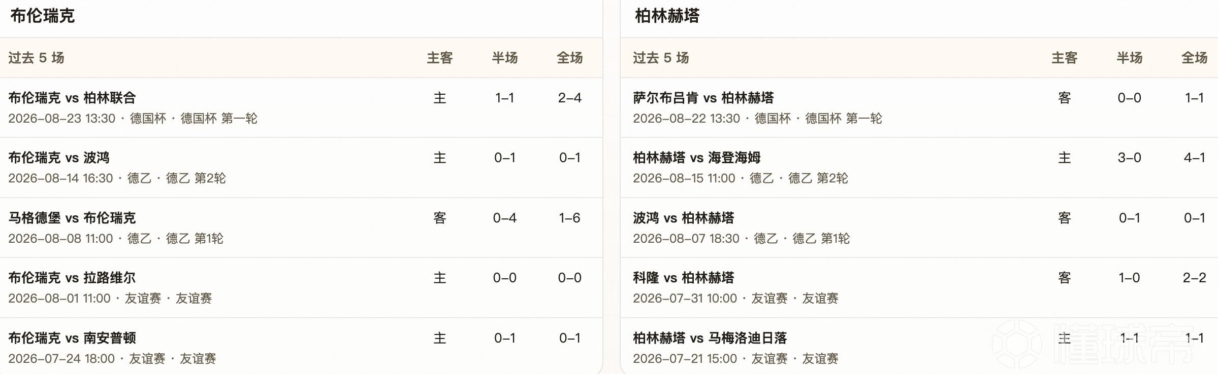 半全场分析：平手数据别轻看主场，布伦瑞克更有机会守住不败