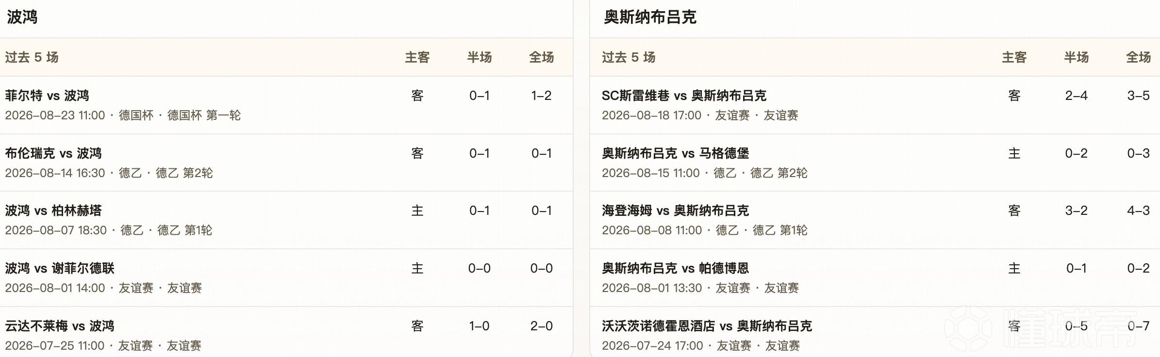 半全场分析：让步不浅也未必稳，波鸿主场需防客队带分而归