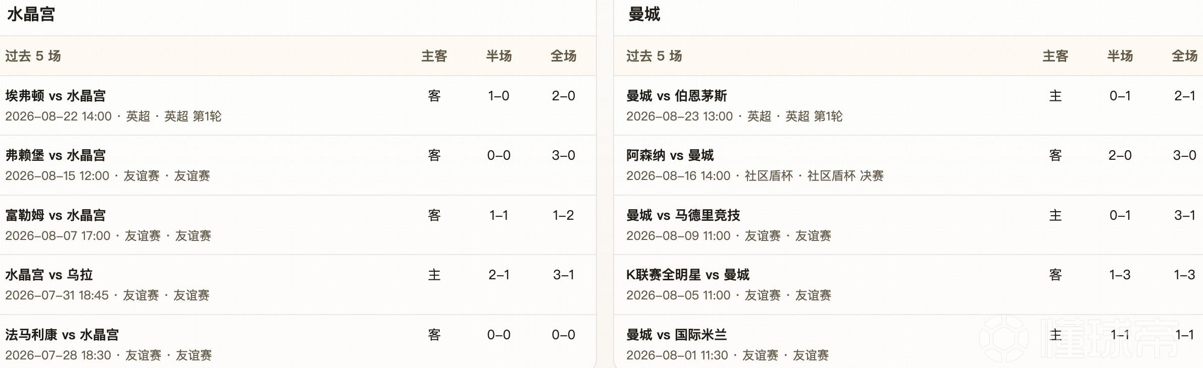 半全场分析：水晶宫或能抢得先机，曼城后程猛攻仍难带走三分