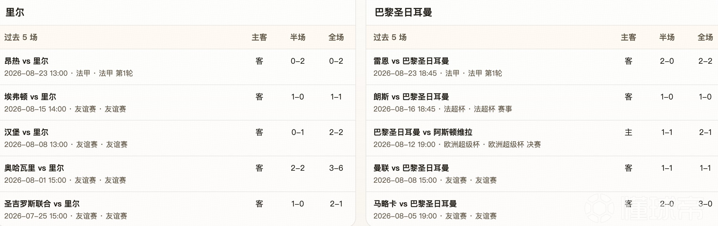 半全场分析：巴黎慢热隐患不小，里尔主场更该高看一线