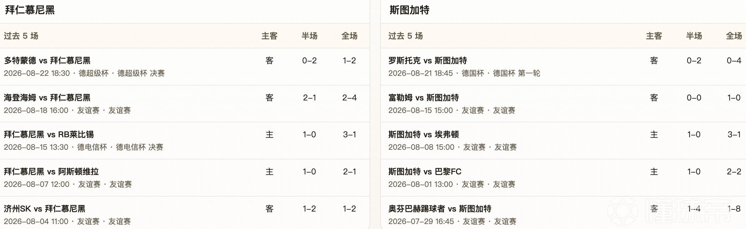 半全场分析：拜仁强势开局，斯图加特力争客场不败