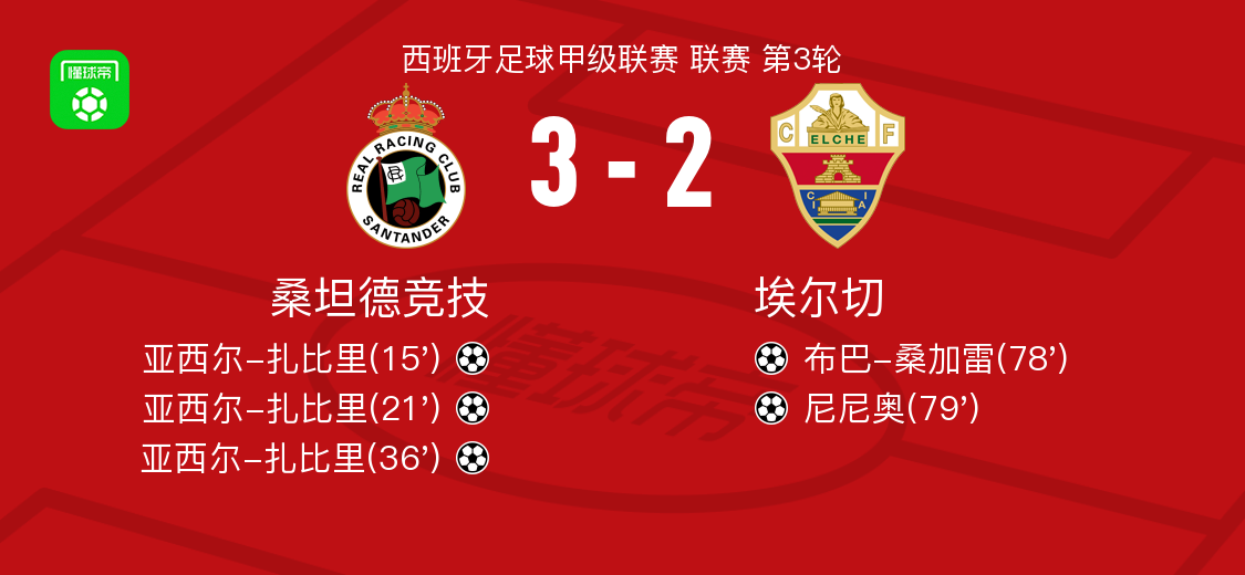 桑坦德竞技3-2埃尔切，亚西尔-扎比里帽子戏法