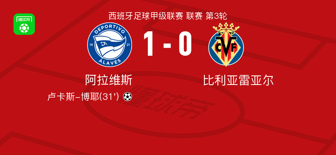 阿拉维斯1-0比利亚雷亚尔，卢卡斯-博耶打进全场唯一进球