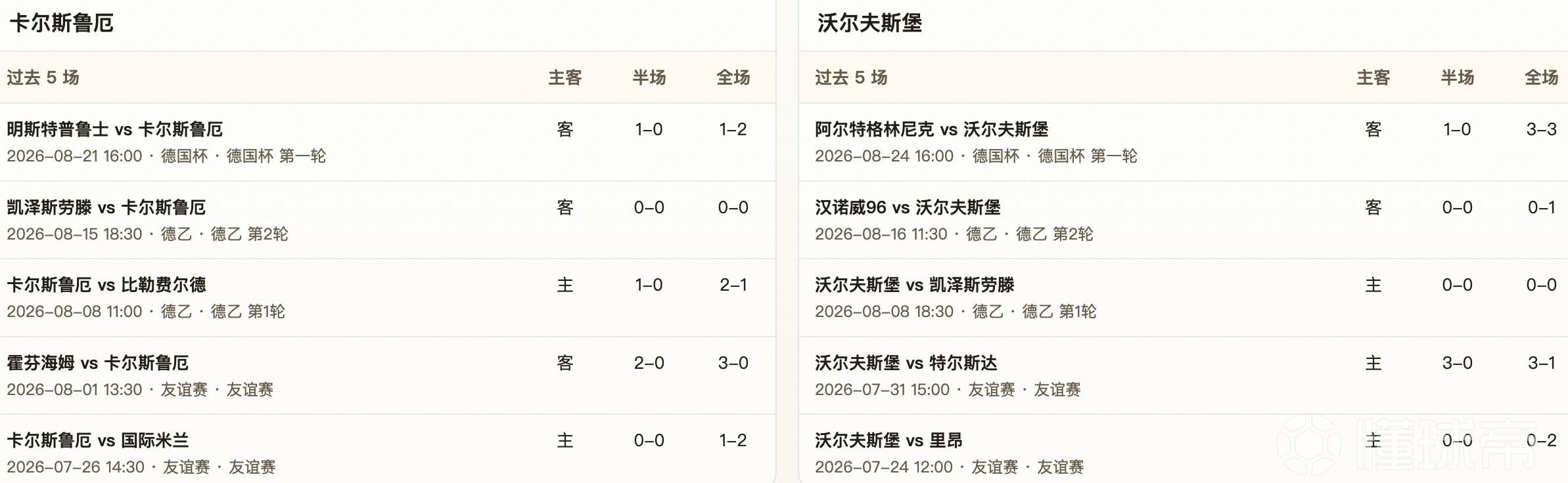 半全场分析：卡尔斯鲁厄韧性在线，沃尔夫斯堡客战难取三分