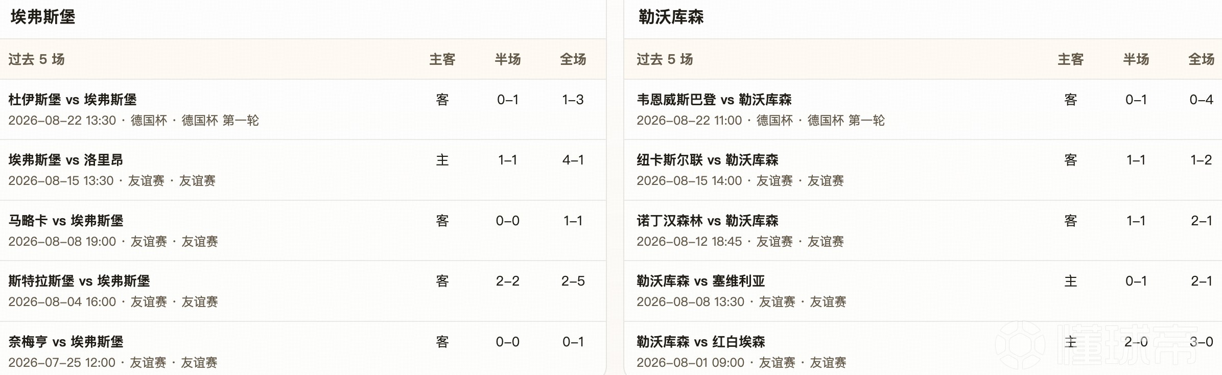 半全场分析：埃弗斯堡状态火热，勒沃库森后程或遭遇顽强阻击