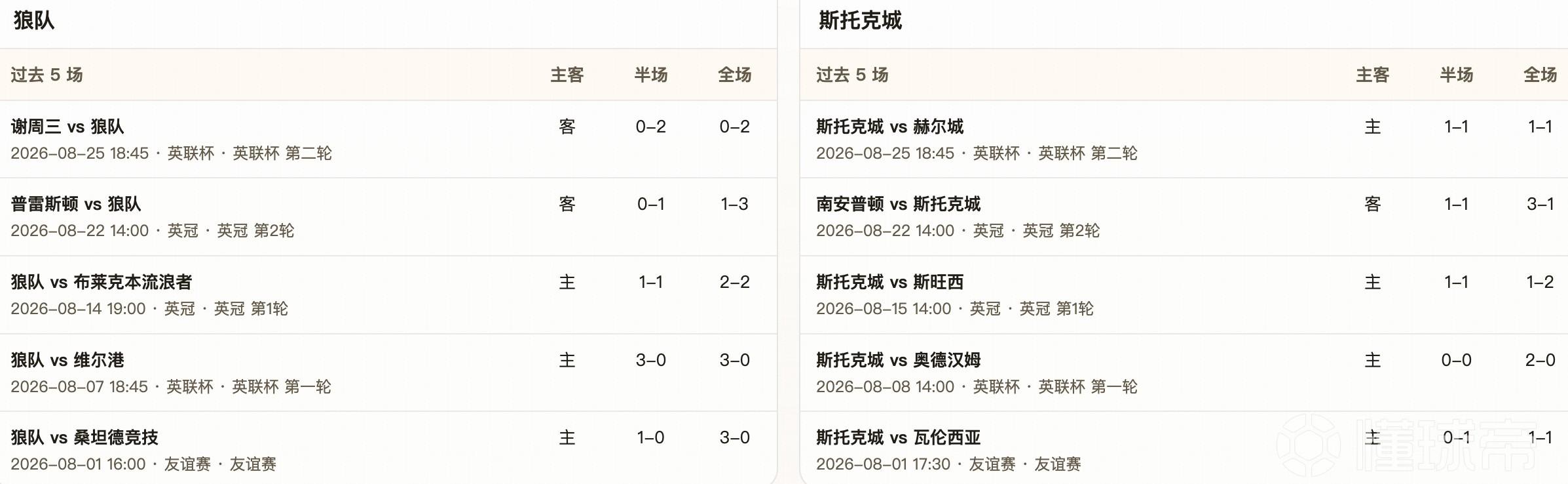半全场分析：狼队主场难稳胜，斯托克城有望全身而退