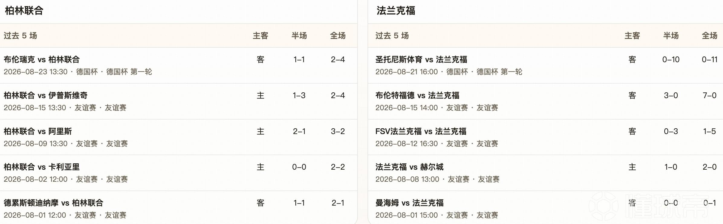 半全场分析：柏林联合迎战法兰克福，均势对话更看主队不败