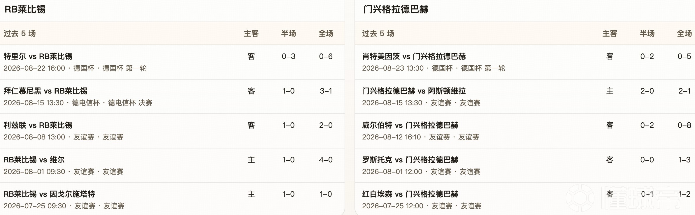 半全场分析：莱比锡主场暗藏压力，门兴连胜之势有望延续