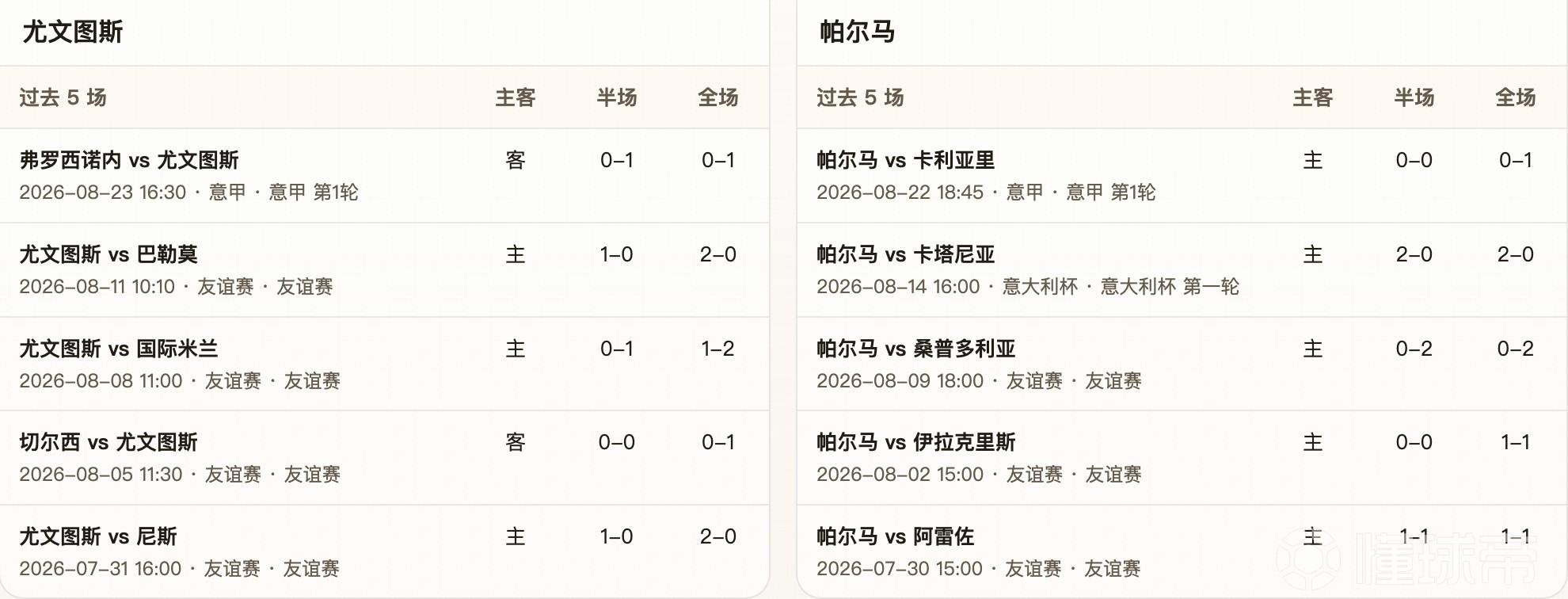 半全场分析：深度支持指向尤文主场占优，帕尔马或难抵挡后程压力