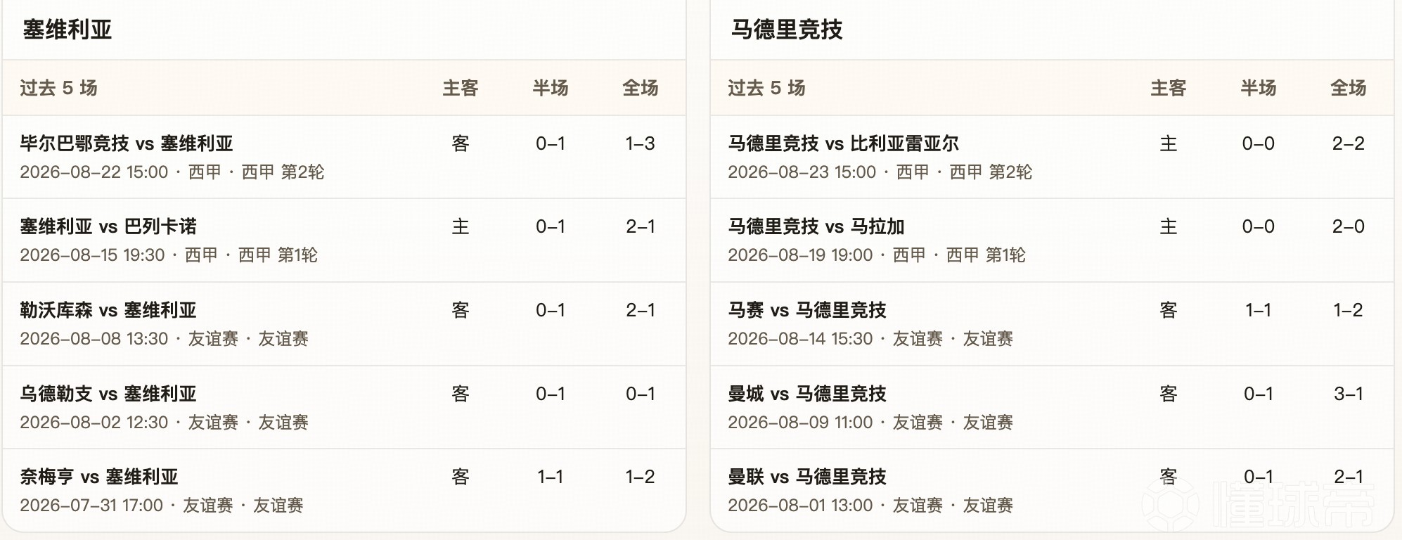 半全场分析：塞维利亚主场有韧性，马竞浅幅支持下仍需防平