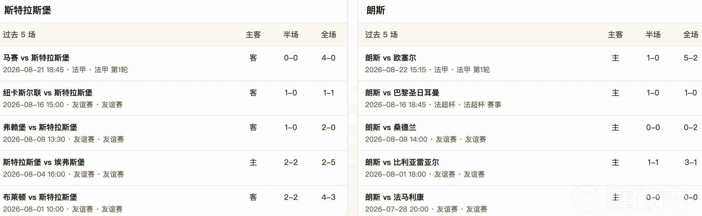 半全场分析：朗斯客场难言稳胜，斯特拉斯堡力保主场不败