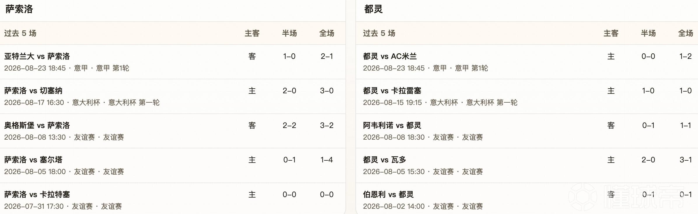 半全场分析：都灵客场抢开局能力突出，萨索洛防线再迎考验
