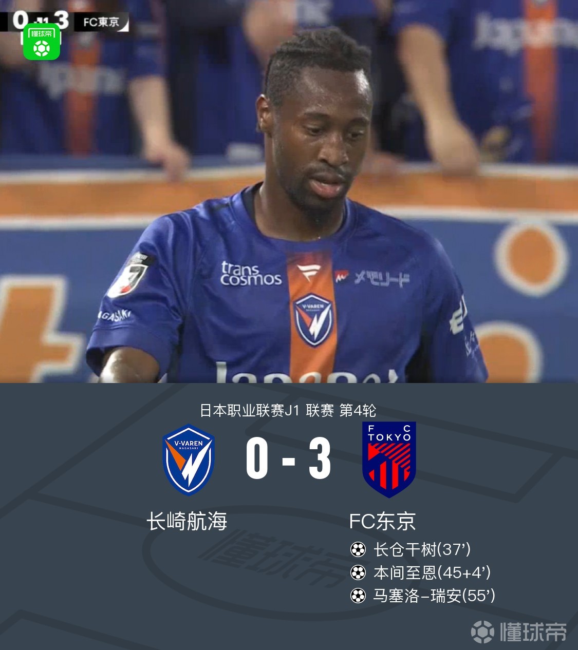 长崎0-3FC东京，马塞洛-瑞安、长仓干树传射，本间至恩破门