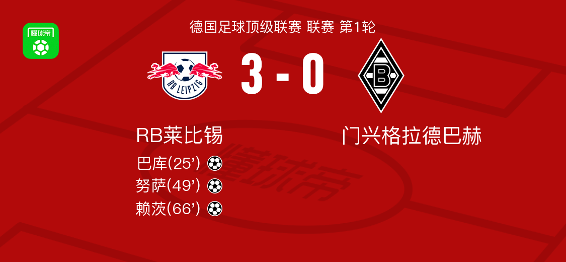 RB莱比锡3-0大胜门兴格拉德巴赫，赖茨、努萨建功