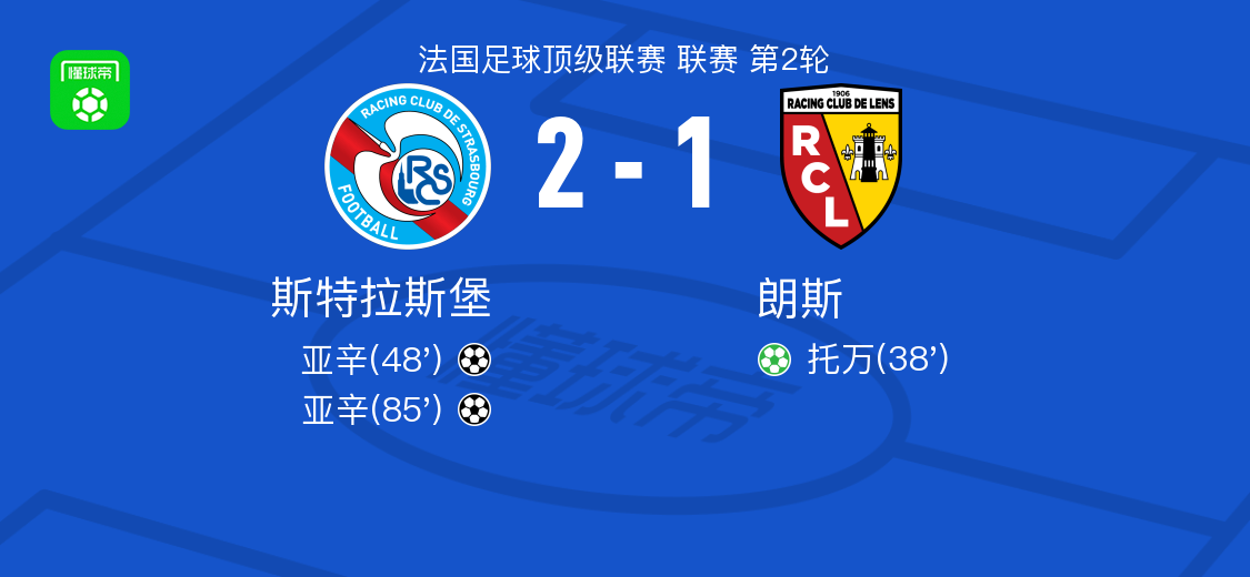 斯特拉斯堡2-1逆转朗斯，亚辛包办2球