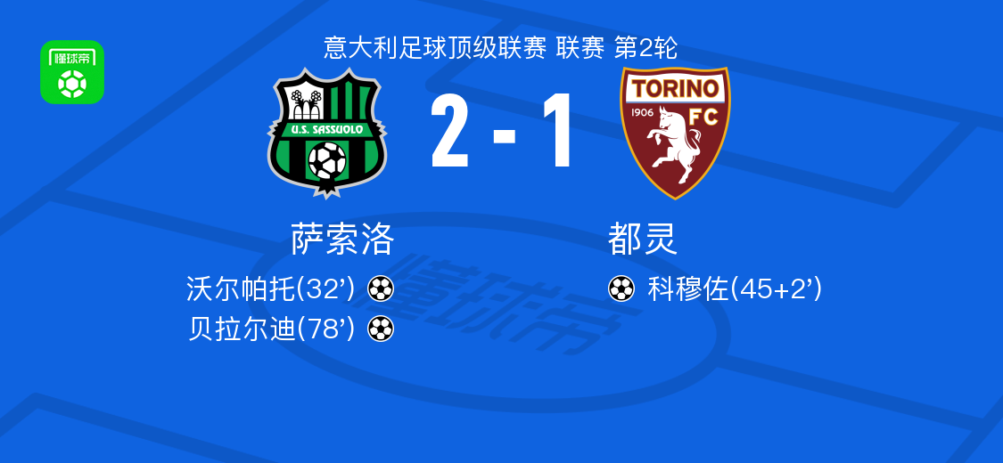 萨索洛2-1都灵，贝拉尔迪、沃尔帕托破门