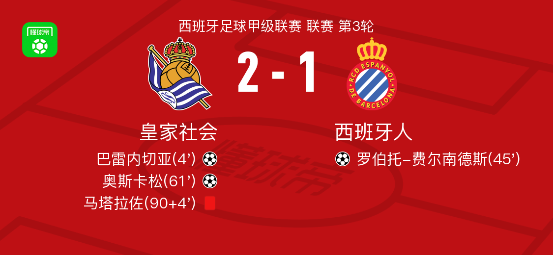 皇家社会2-1西班牙人，奥斯卡松、巴雷内切亚破门