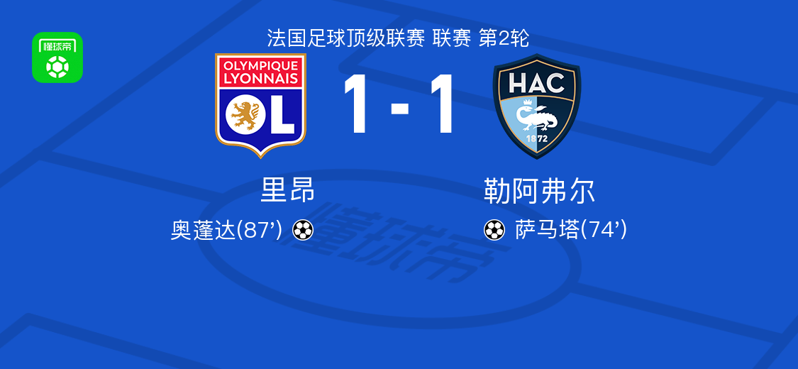 里昂1-1勒阿弗尔，萨马塔破僵，奥蓬达救主