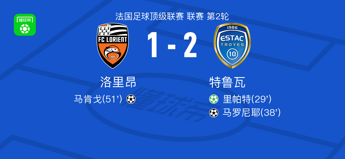 特鲁瓦2-1洛里昂，马罗尼耶、里帕特点射破门
