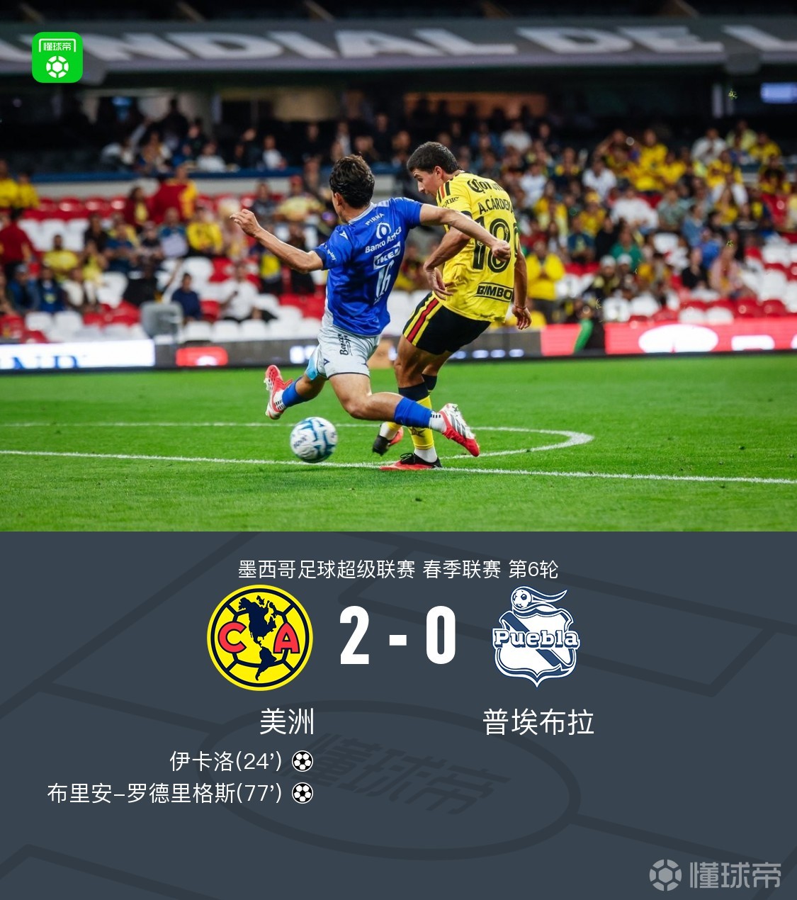 美洲2-0普埃布拉，伊卡洛破门，布里安-罗德里格斯建功