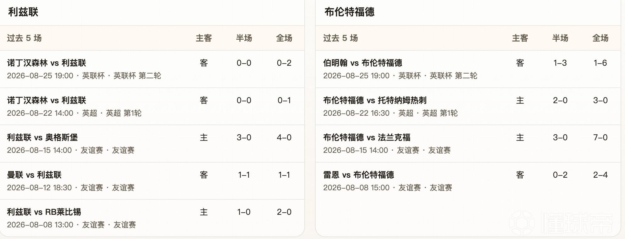 半全场分析：平手数据下两队火力接近，先防平再看主场优势