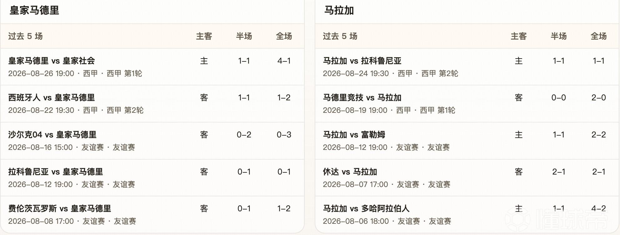 半全场分析：皇马vs 马拉加，主队后程杀死比赛