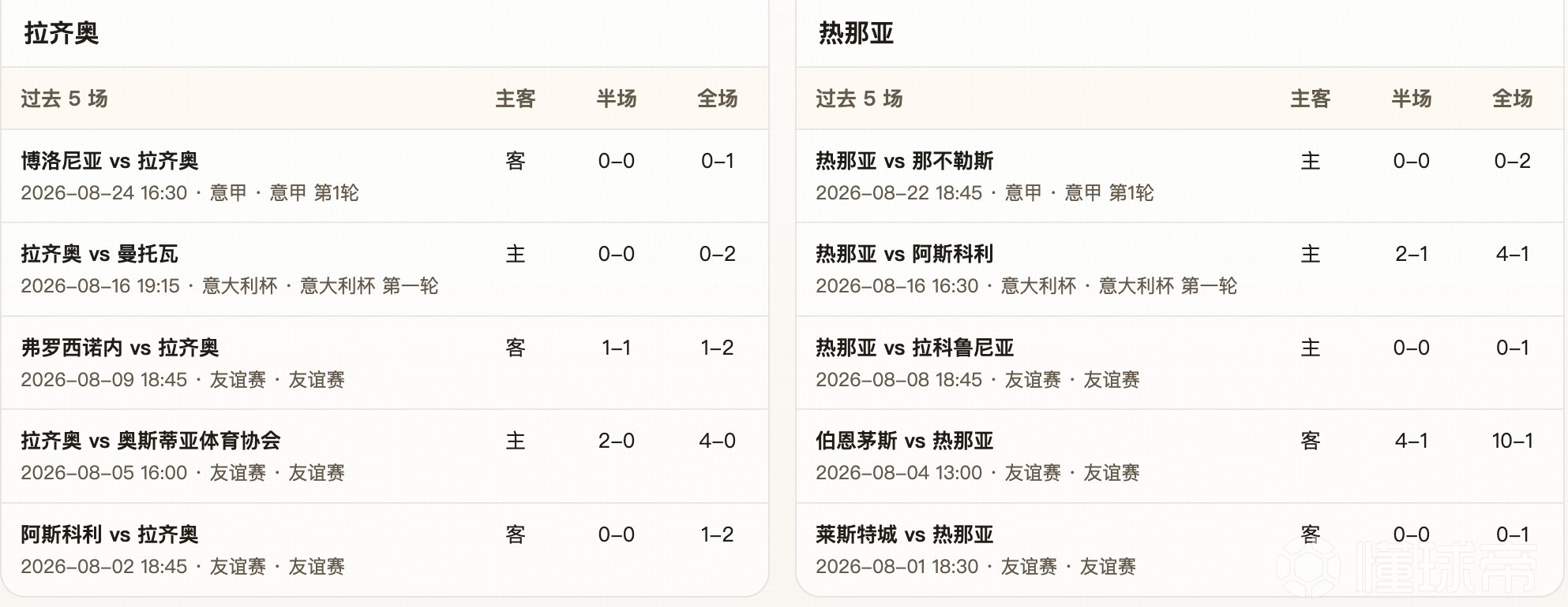 半全场分析：拉齐奥数据占优但不深，热那亚韧性下防平优先