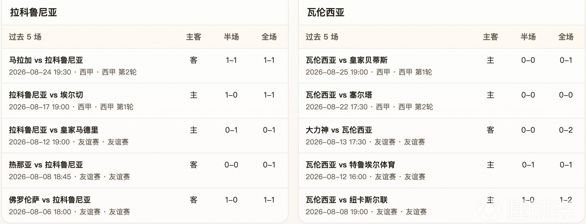 半全场分析：拉科鲁尼亚 vs 瓦伦西亚，双方接近均势，平局需防