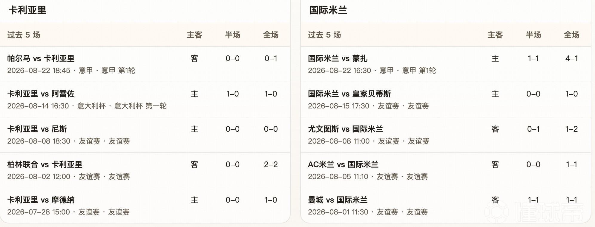 半全场分析： 国际米兰处在较深受让环境，卡利亚里不败更值得关注
