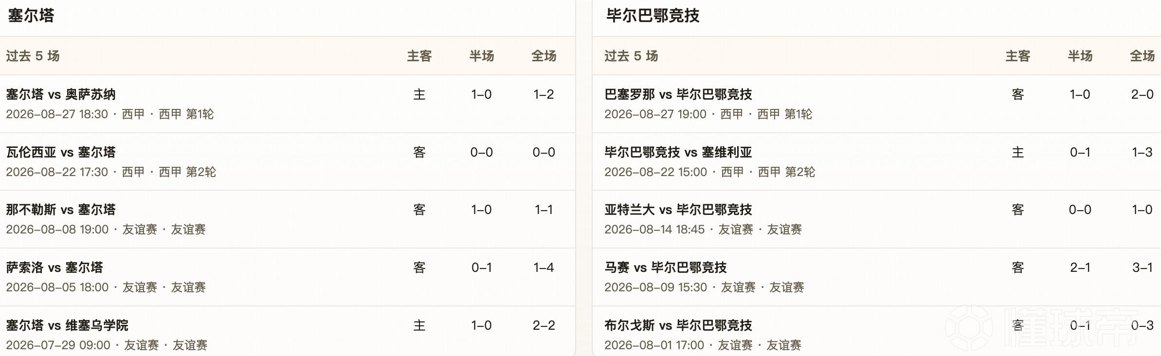 半全场分析：塞尔塔主场抢占先机，毕尔巴鄂连败难止颓势