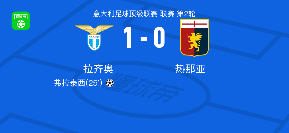 拉齐奥1-0热那亚，弗拉泰西一击制胜