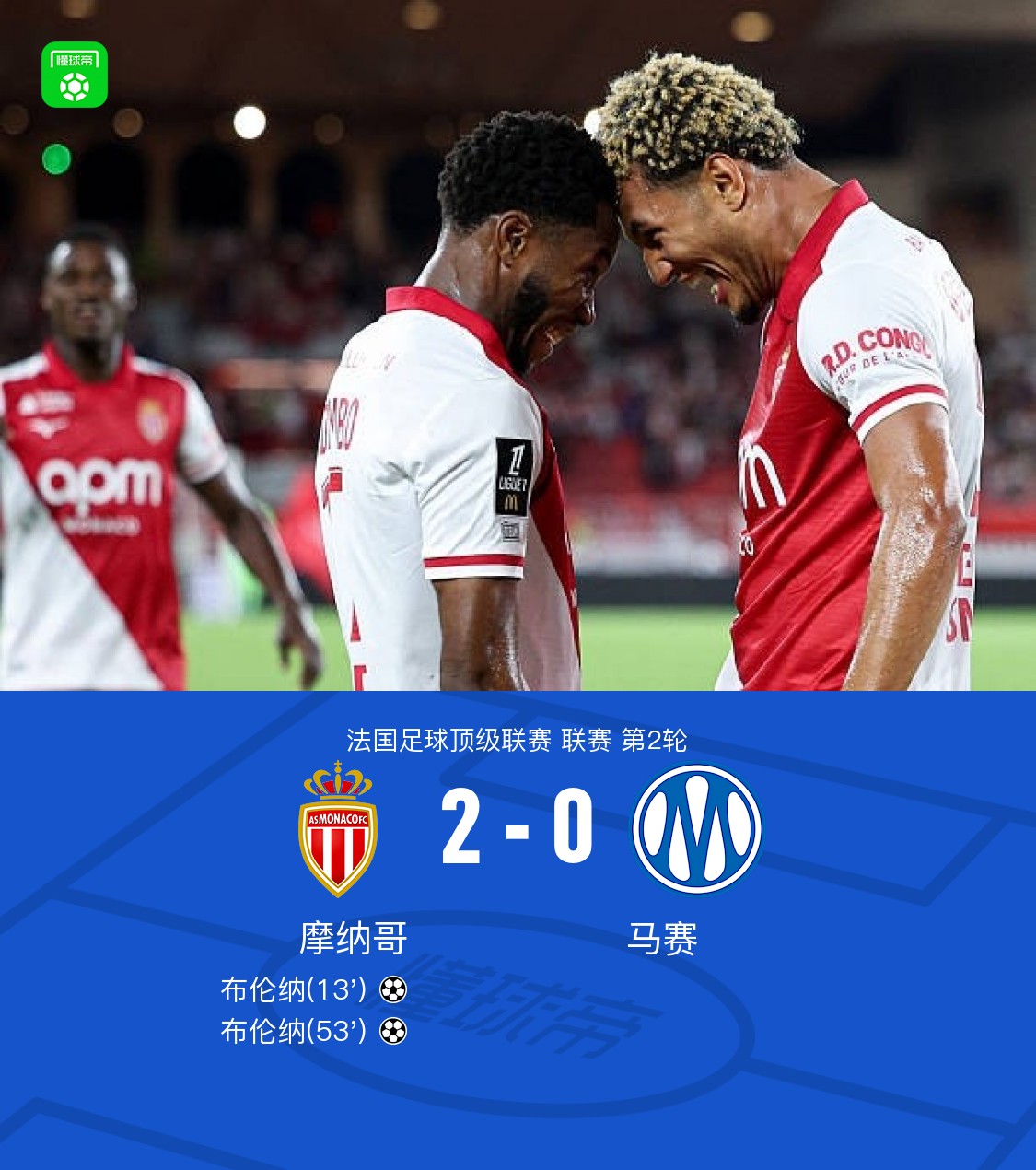 摩纳哥2-0完胜马赛，布伦纳梅开二度