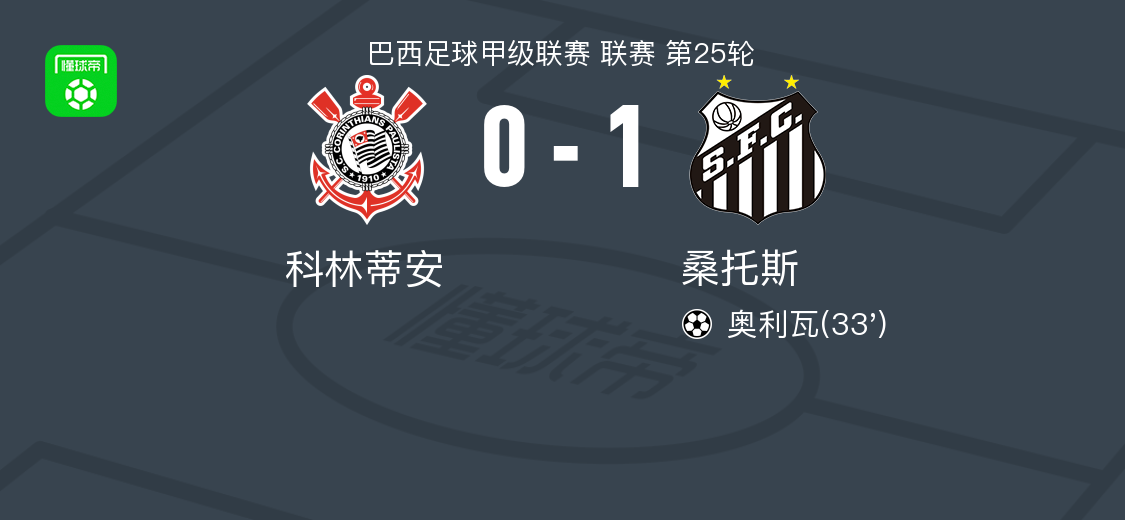桑托斯1-0科林蒂安，奥利瓦一击制胜