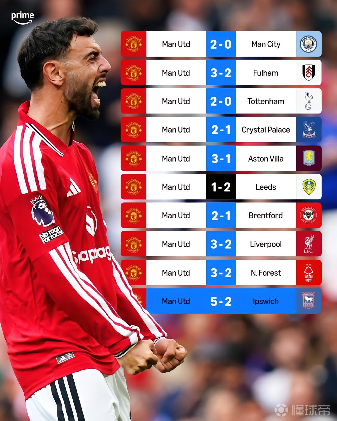 下一个，曼城！曼联2026年英超主场9胜1负，始于2-0胜曼城